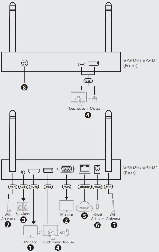 ATEN VP2020 4K Wireless Presentation Switch - Installation