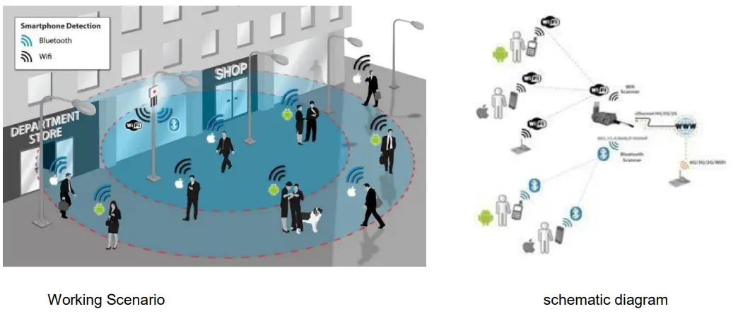 DUSUN DSGW 010 Waterproof Industrial Gateway - Dimension1