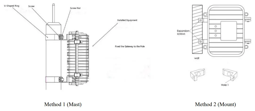 DUSUN DSGW 010 Waterproof Industrial Gateway - Installation