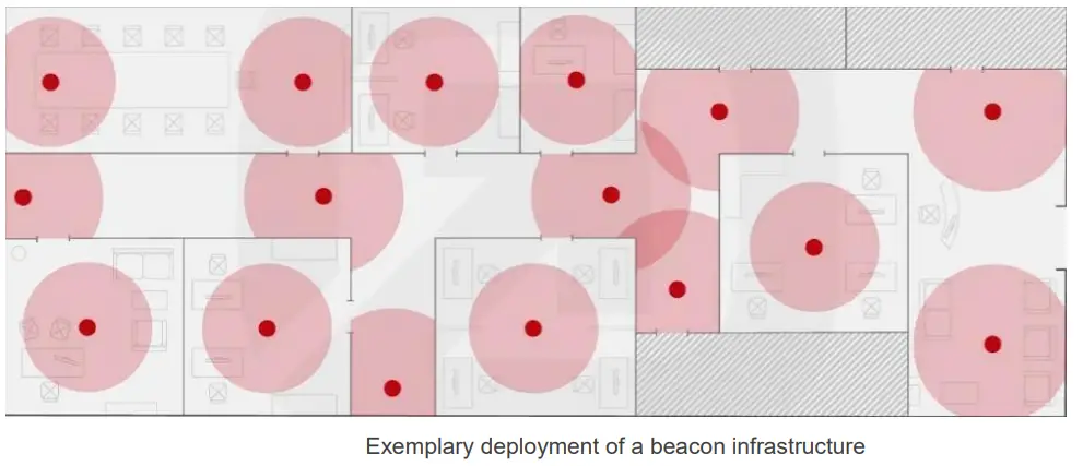 DUSUN DSGW 010 Waterproof Industrial Gateway - location