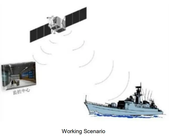 DUSUN DSGW 010 Waterproof Industrial Gateway - ship