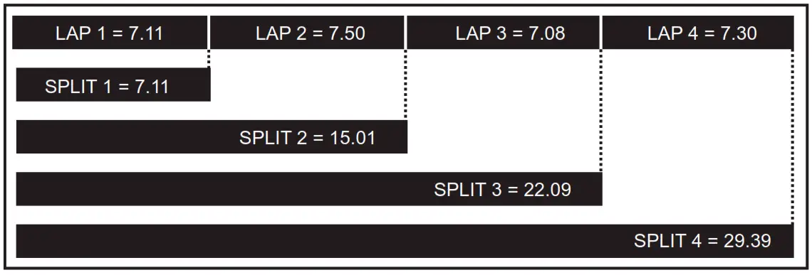 TIMEX M03K Command Urban - CHRONO