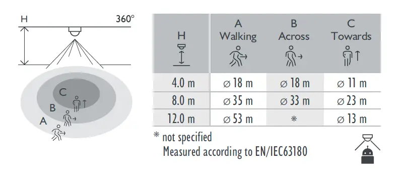niko-353-802111-Motion-Detector-Master-High-Ceiling-17