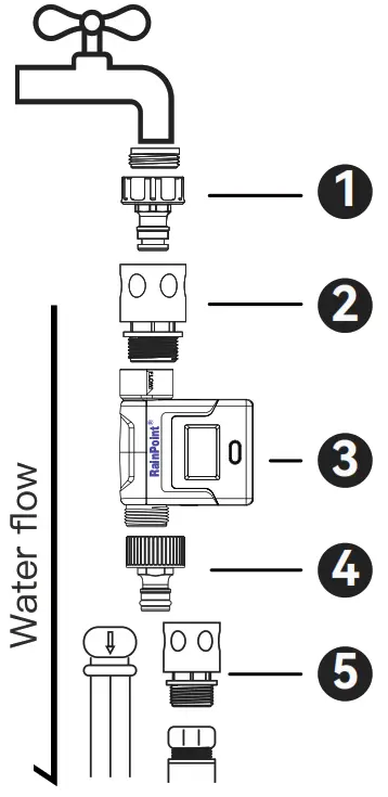 RainPoint HCS008FRF Water Flow Meter - Figure 11