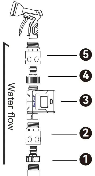 RainPoint HCS008FRF Water Flow Meter - Figure 12