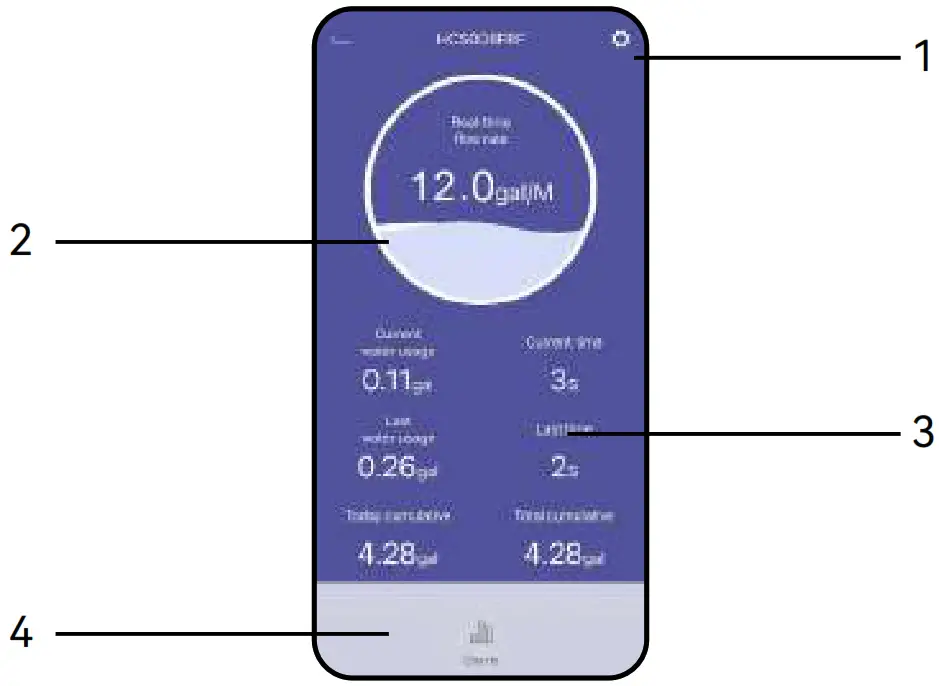 RainPoint HCS008FRF Water Flow Meter - Figure 13
