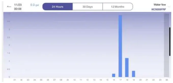 RainPoint HCS008FRF Water Flow Meter - Figure 18