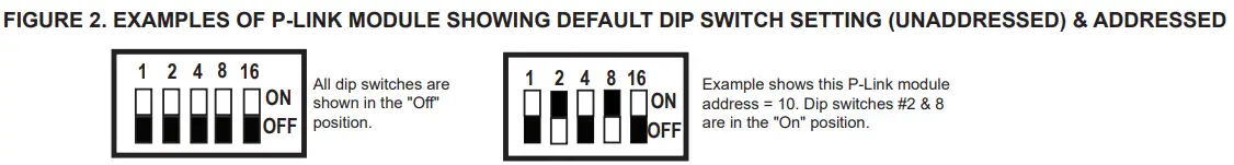 Figure 2. Examples Of P-link Module Showing Default Dip Switch Setting (Unaddressed) & Addressed