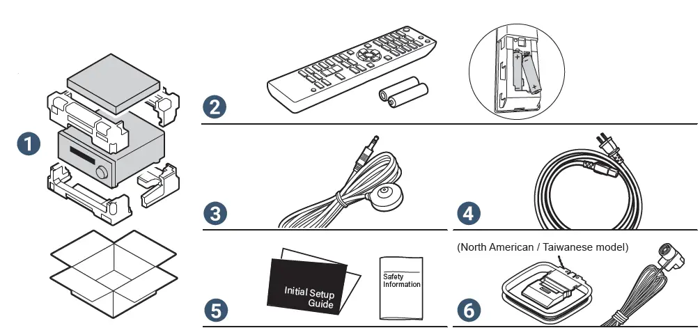 INTEGRA-DRX-8-4-AV-Receiver-FIG-1