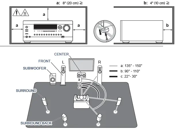INTEGRA-DRX-8-4-AV-Receiver-FIG-3