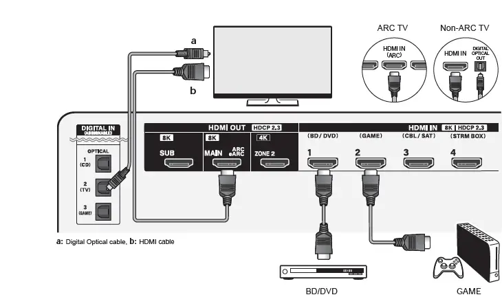 INTEGRA-DRX-8-4-AV-Receiver-FIG-5