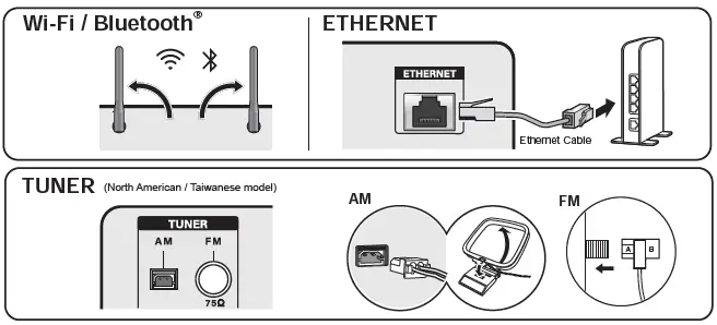 INTEGRA-DRX-8-4-AV-Receiver-FIG-6