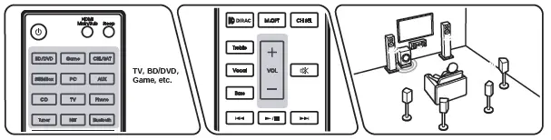 INTEGRA-DRX-8-4-AV-Receiver-FIG-9