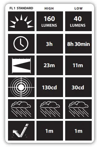 Streamlight-66134-Stylus-Pro-Rechargeable-LED-Pen-Light-fig-1