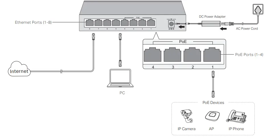 tp-link-TL-SF1008P-Unmanaged-Desktop-PoE-PoE+-Switch-Installation-FIG-1