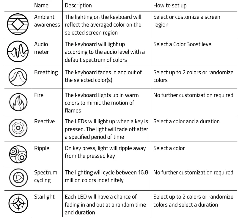RAZER-ORNATA-V2-Gaming-Keyboard-FIG-29