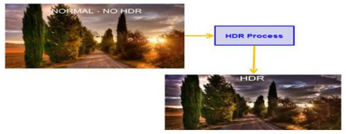 Acer V277K LCD Monitor - HDR