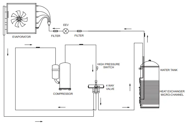 Rinnai-EHPS265VM-Heat-Pump-Hot-Water-System-FIG-3