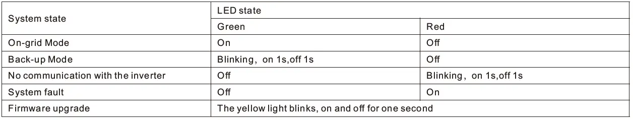 GROWATT-SYN-50-XH-1-Residential-Inverters-FIG-15