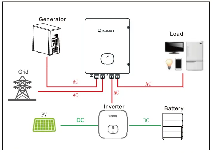 GROWATT-SYN-50-XH-1-Residential-Inverters-FIG-2