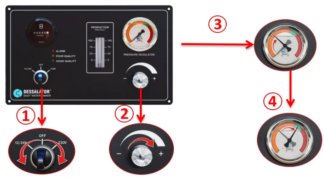 DESSALATOR Duo 100 Marine Watermaker - Membrane Block 9