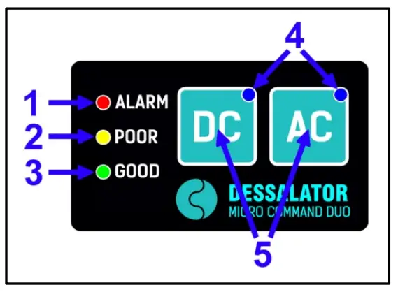 DESSALATOR Duo 100 Marine Watermaker - Membrane Block8