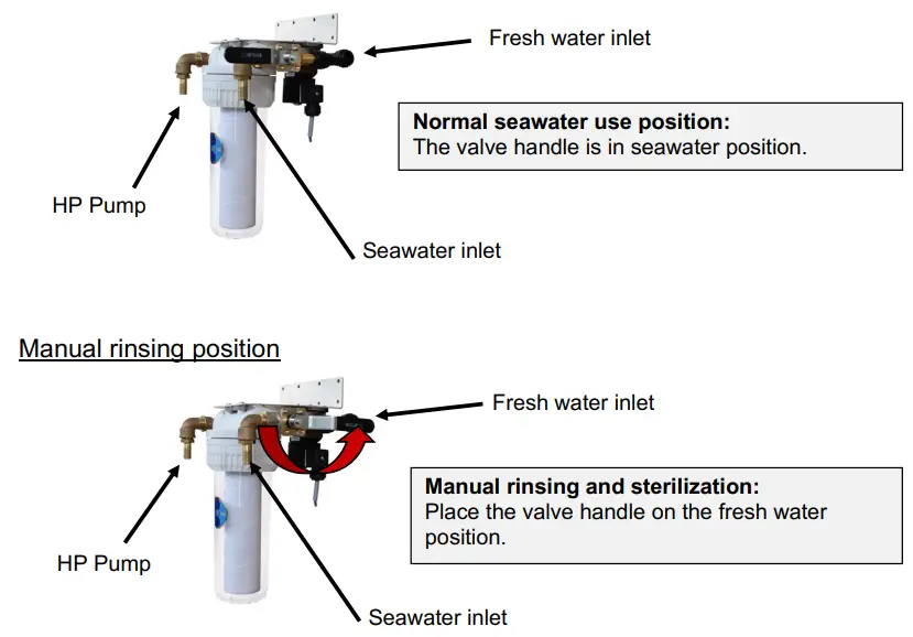 DESSALATOR Duo 100 Marine Watermaker - Rinsing Procedure 1