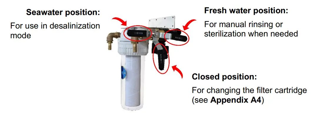 DESSALATOR Duo 100 Marine Watermaker - Rinsing Procedure