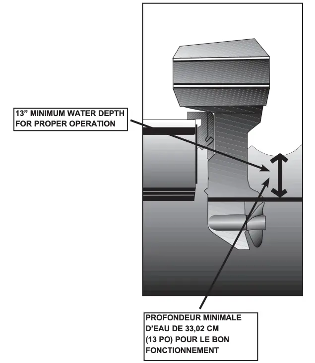 MINIMUM WATER DEPTH FOR PROPER OPERATION