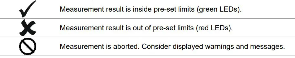 BENNING IT 130 TRUE RMS Installation Tester User Guide - Evaluation of the measuring result