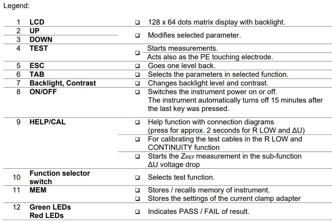 BENNING IT 130 TRUE RMS Installation Tester User Guide - Front and connector panel