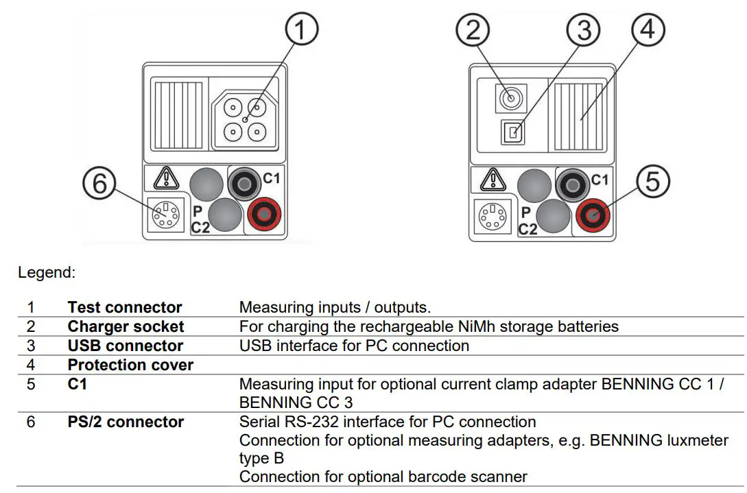 BENNING IT 130 TRUE RMS Installation Tester User Guide - Front and connector panel
