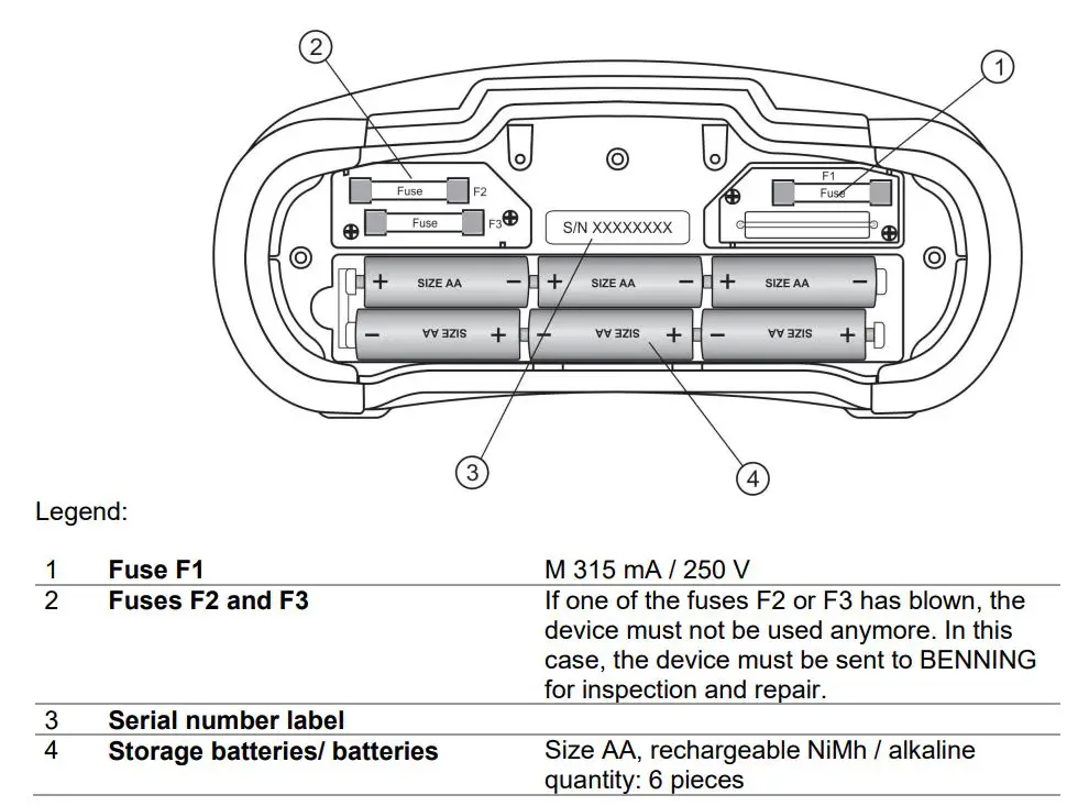 BENNING IT 130 TRUE RMS Installation Tester User Guide - Fuses