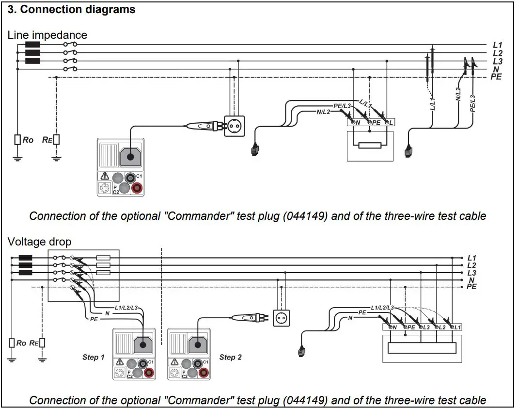 BENNING IT 130 TRUE RMS Installation Tester User Guide - Line impedance
