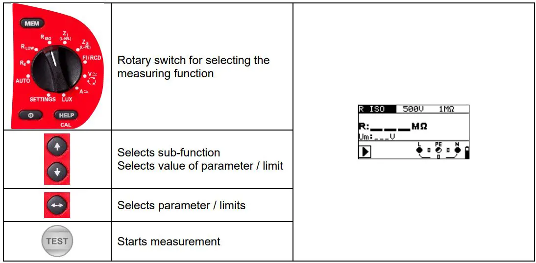 BENNING IT 130 TRUE RMS Installation Tester User Guide - Selecting measuring functions