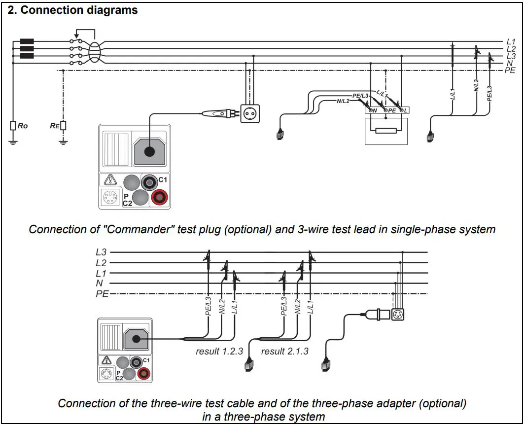 BENNING IT 130 TRUE RMS Installation Tester User Guide - TRMS voltage