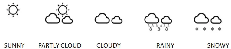 BLAUPUNKT-WS15WH -Weather-Station-FIG 3