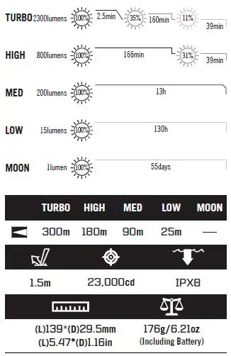 OLIGHT-WARRIOR-3-Upgraded-Dual-Switch-Tactical-Torch-fig-1 (2)