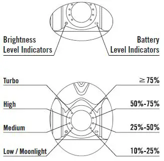 OLIGHT-WARRIOR-3-Upgraded-Dual-Switch-Tactical-Torch-fig-1 (4)