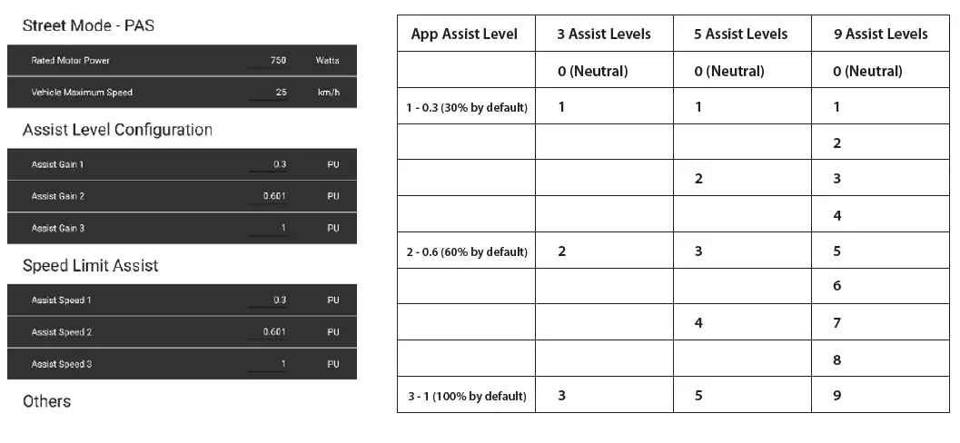 CYCMOTOR-APT-750c-BLE-Electric-Bike-Display-FIG-18