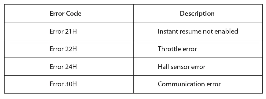 CYCMOTOR-APT-750c-BLE-Electric-Bike-Display-FIG-23