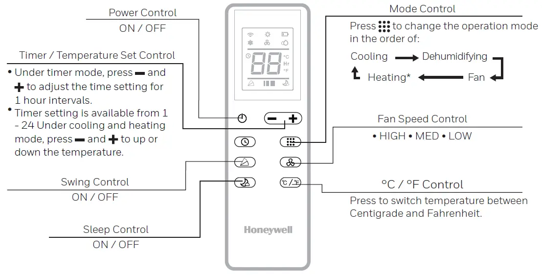 Honeywell HJ Series Local Air Conditioner remote control