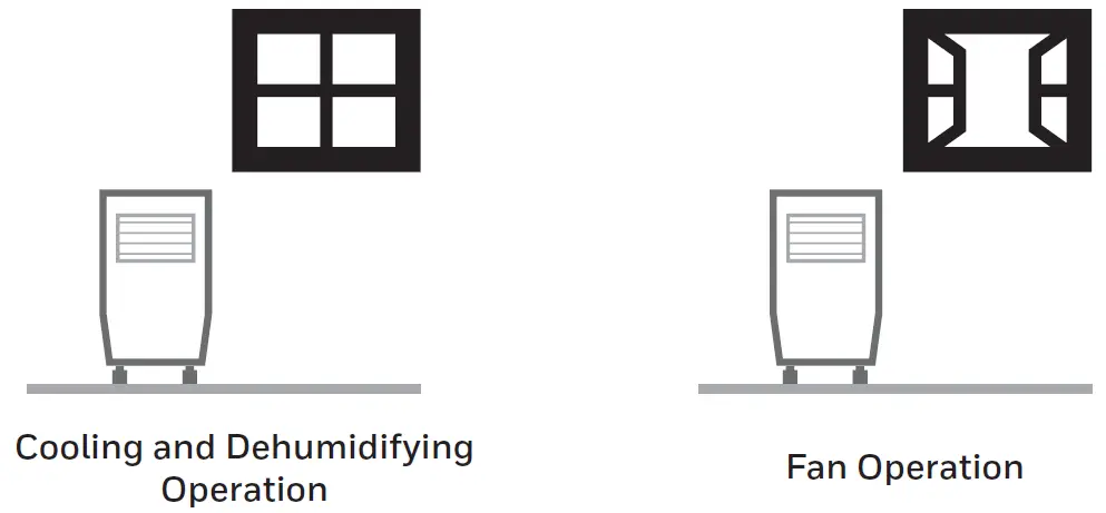 Honeywell HJ Series Local Air Conditioner user tips