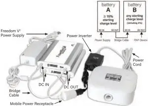 Power Inverter Dual Battery Connection