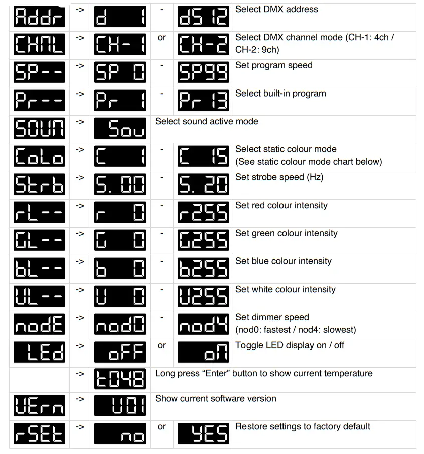 EVENT LIGHTING PAR12X8L 12x 8W RGBW 4-in-1 LED Par - figure 3