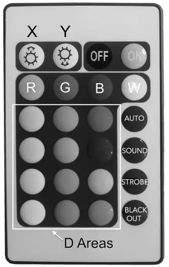 EVENT LIGHTING PAR12X8L 12x 8W RGBW 4-in-1 LED Par - figure 4