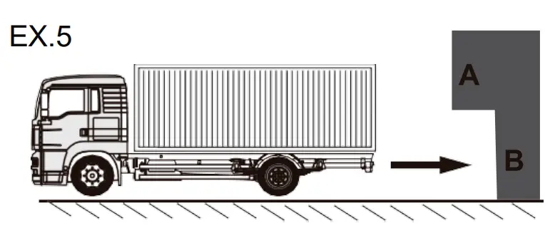 axis APS401W 1224V Wireless 4 Sensor - NOTES10