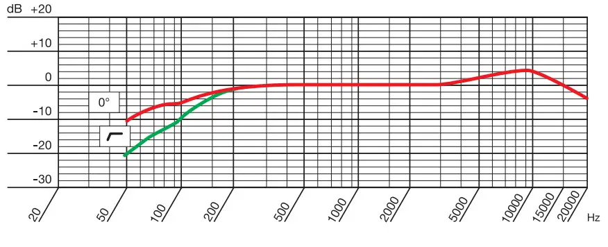 AKG Perception 120 USB Microphone - Frequency