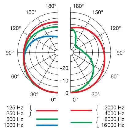 AKG Perception 120 USB Microphone - diagram