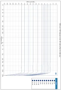 Rupert Neve 5057 ORBIT 16 x 2 Summing Mixer - fig4